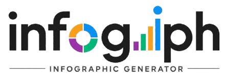Infogiph